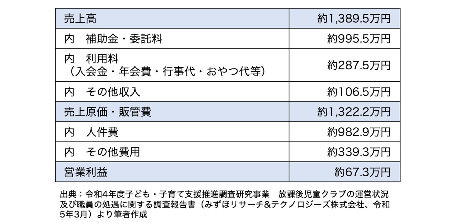 損益イメージ