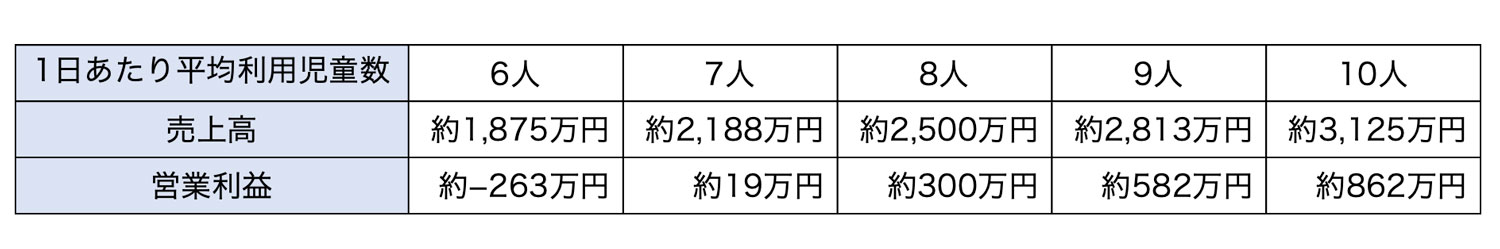 売上計画