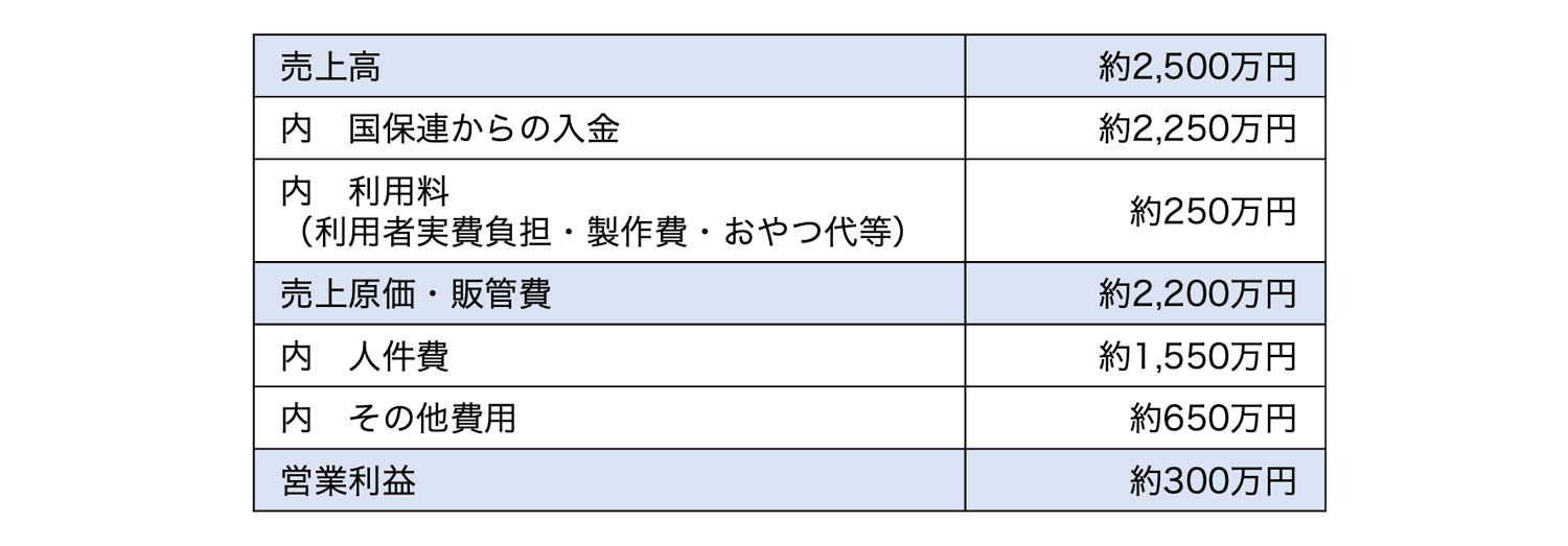 損益イメージ