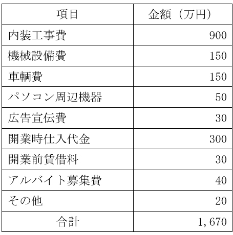 必要資金例の表