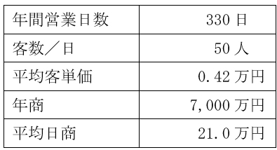 売上計画例の表