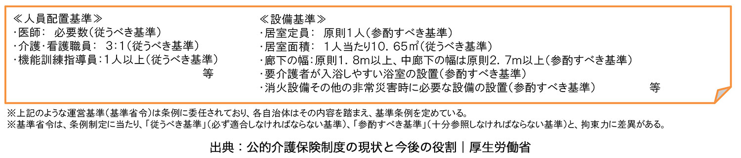 特別養護老人ホームのイメージ04