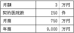 売上計画