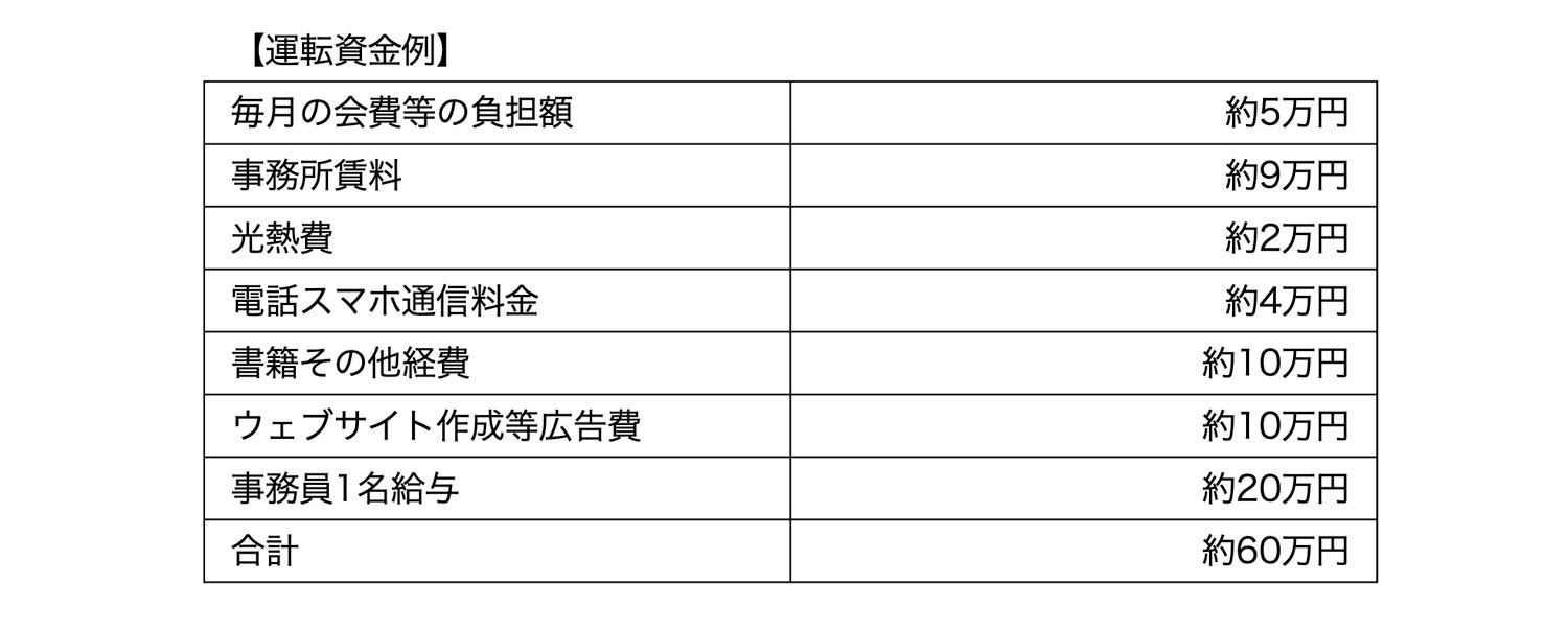 運転資金例