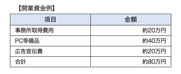 開業資金例