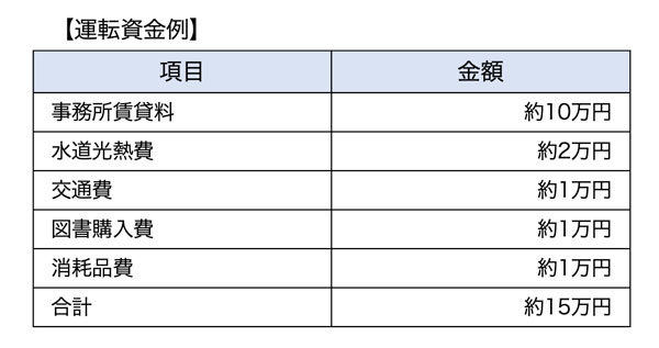 運転資金例