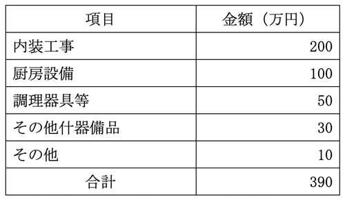 必要資金例の表