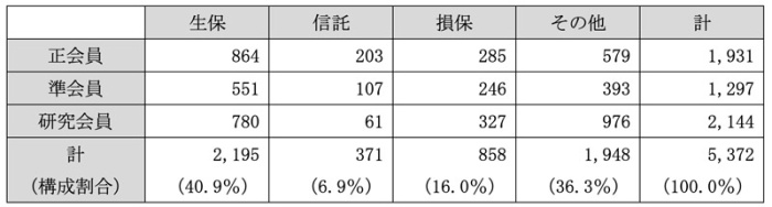 アクチュアリー 図表01