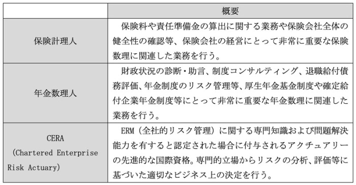 アクチュアリー 図表02