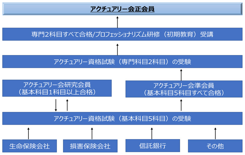 アクチュアリー 図表04