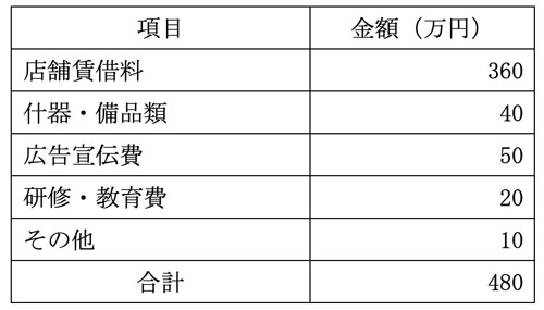 アクチュアリー 図表05