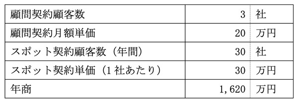 アクチュアリー 図表06