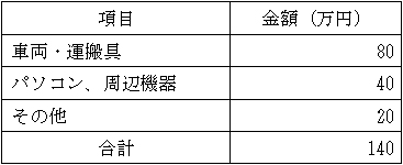 必要資金例の表