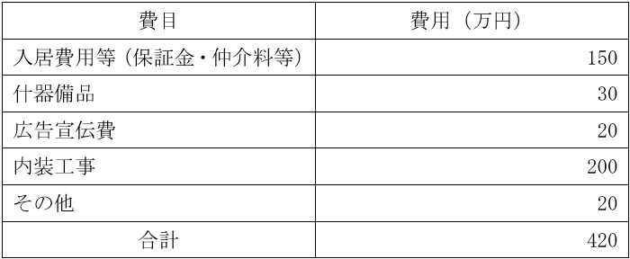 必要資金例の表