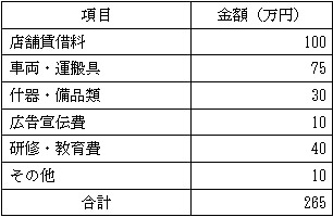 必要資金例の表