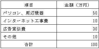 必要資金例の表