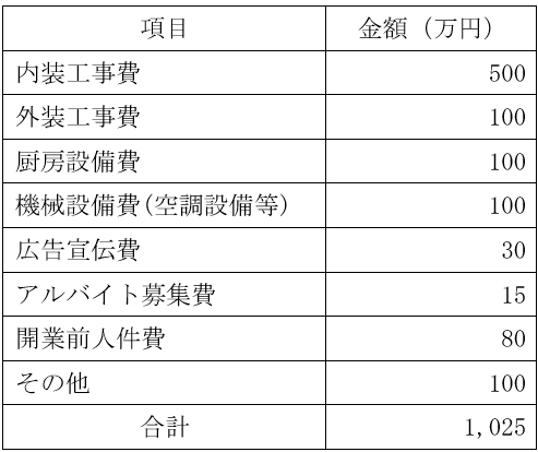 必要資金例の表