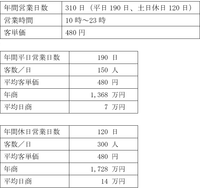 売上計画例の表