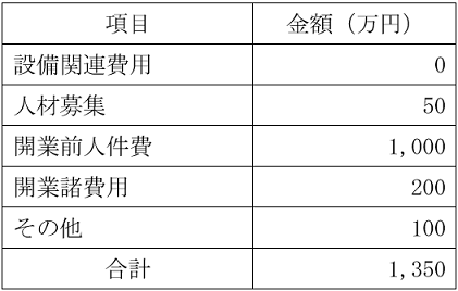 開業資金例