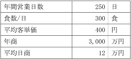 売上計画例