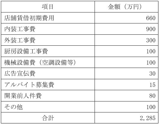 必要資金例の表