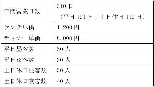 売上計画例の表