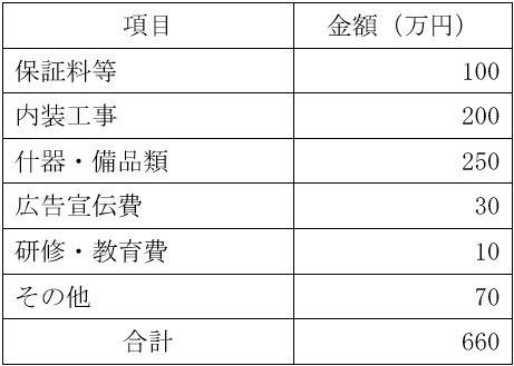 必要資金例の表