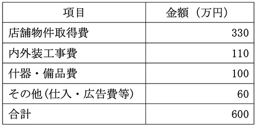 必要資金例の表