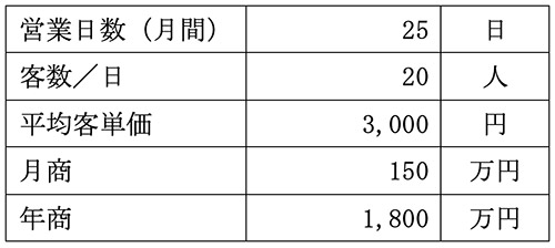 売上計画表