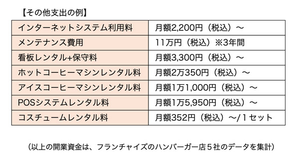 その他支出の例