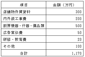 必要資金例の表