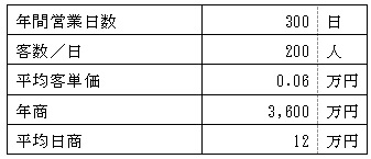 売上計画表