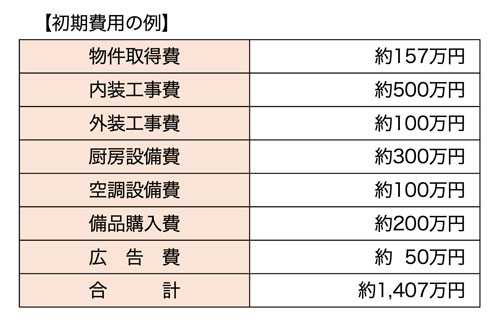 初期費用の例