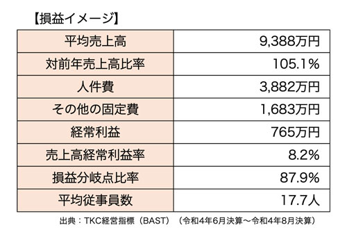 損益イメージ