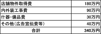 ボックスショップ開業資金例の表