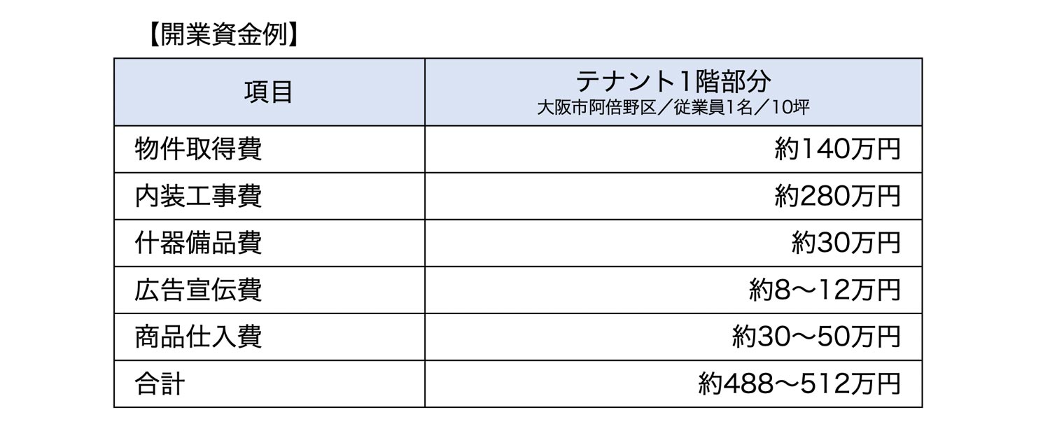 開業資金例