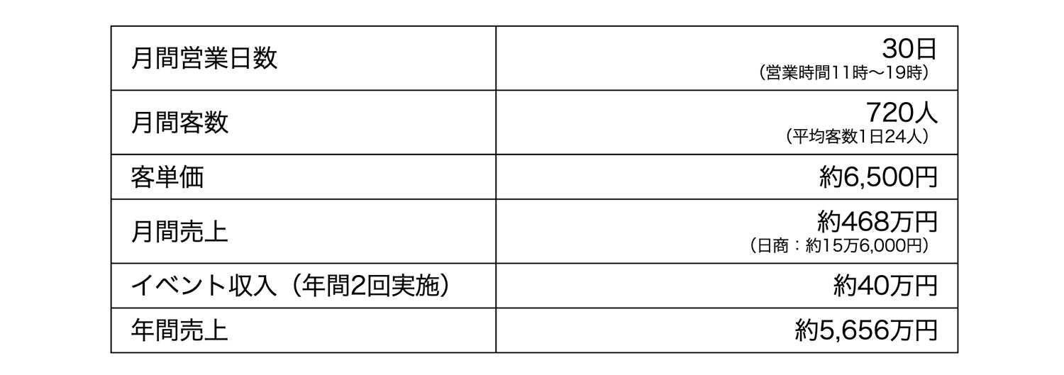 売上計画