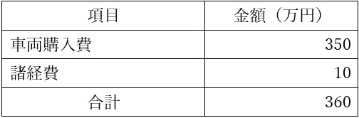 売上計画例の表