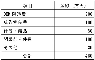 必要資金例の表