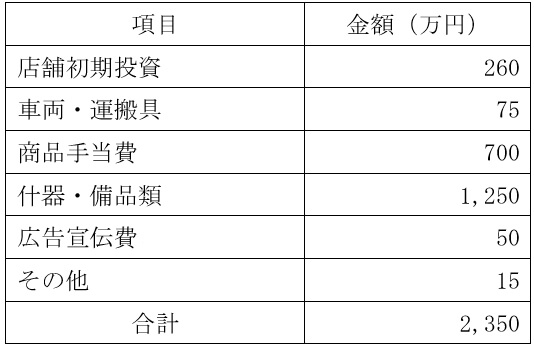 必要資金例の表