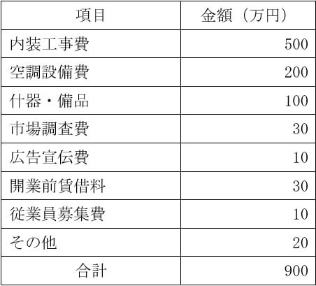 必要資金例の表