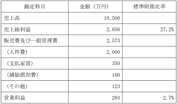 損益イメージ