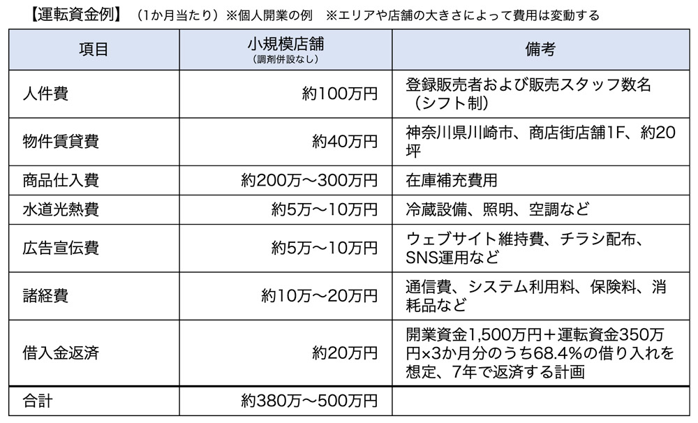 運転資金例