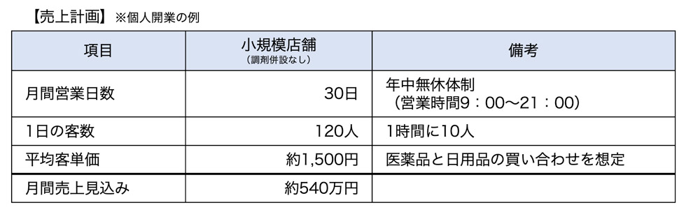 売上計画