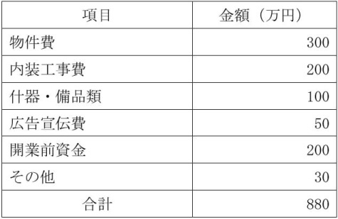 必要資金例の表