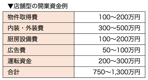 店舗型の場合