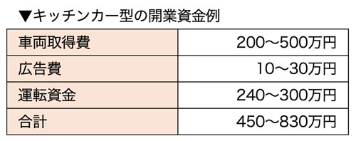 キッチンカー型