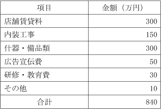 必要資金例の表