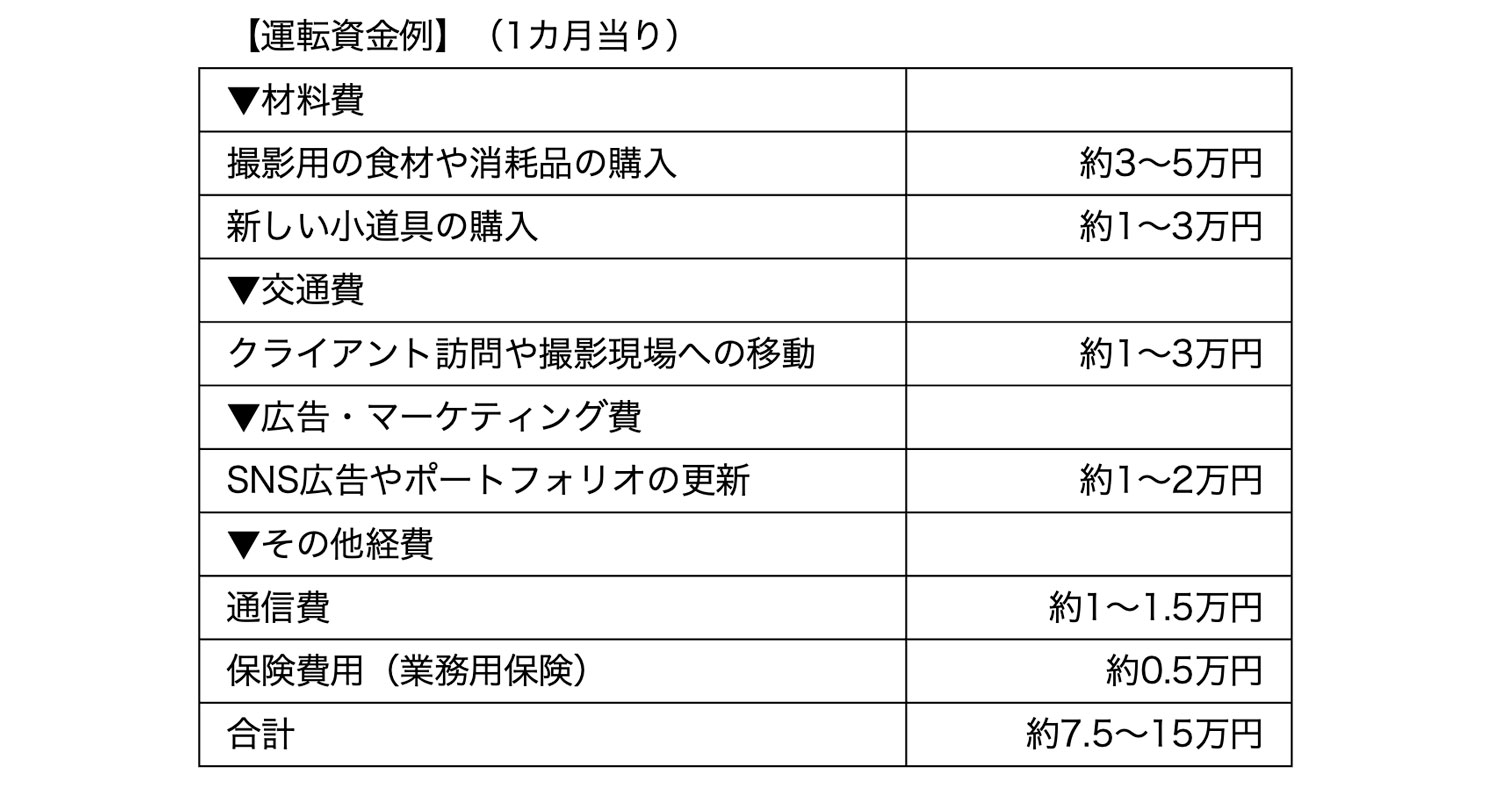 運転資金例