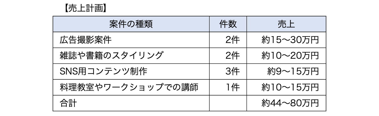 売上計画